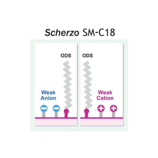 Imtakt Scherzo SM-C18 Phase Graphic