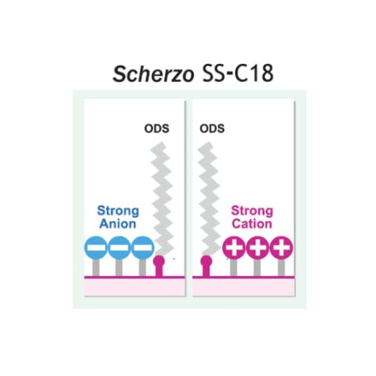 Imtakt Scherzo SS-C18 HPLC Columns Phase Graphic