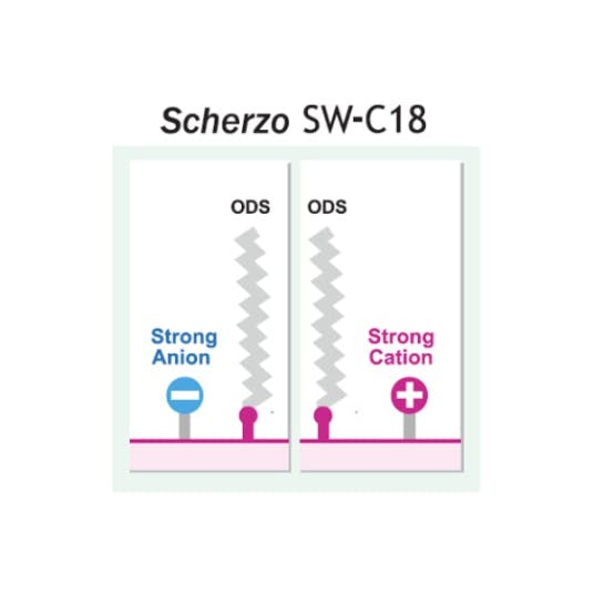 Imtakt Scherzo SW-C18 HPLC Columns Phase Graphic