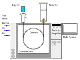 Getting the best Repeatability from your Quantitative Gas Chromatography