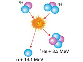 GC Carrier Gas Helium To Hydrogen