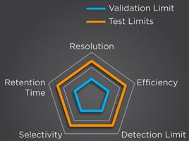 The 6 Key Aspects of Analytical Method Validation