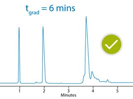 Reducing non-specific protein binding in HPLC