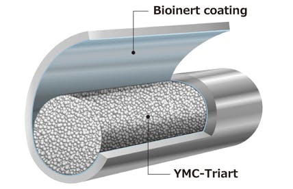 YMC Accura Triart Bioinert HPLC Columns