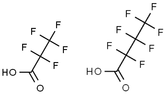 perflourinated-acids