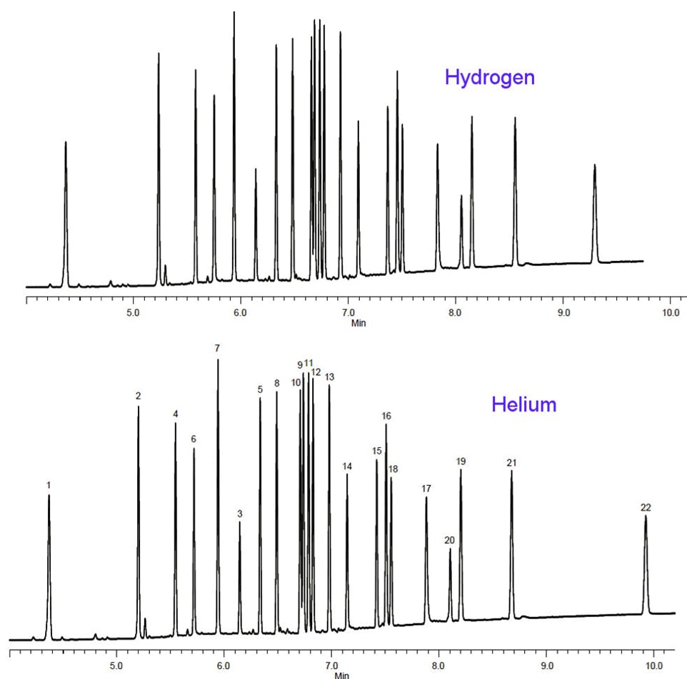 Translation of a pesticide method from helium to hydrogen carrier