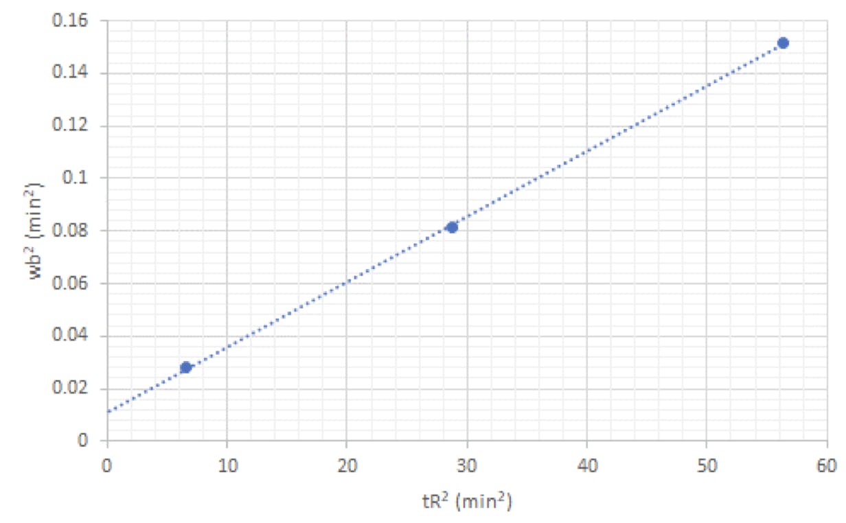 example-1-regression-graph