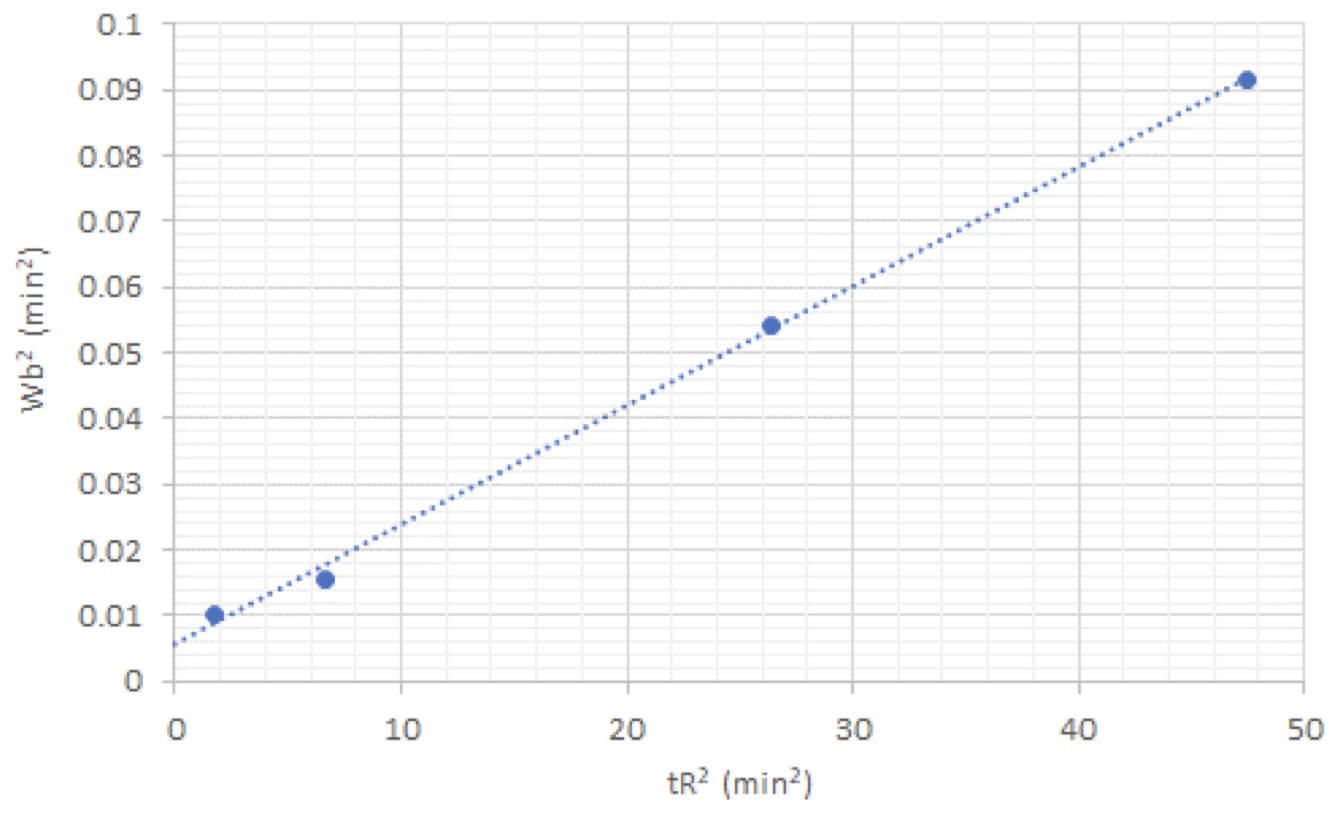 example-2-regression-graph