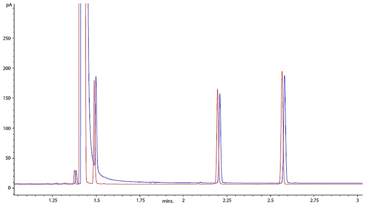 Tailing of the GC solvent peak and early eluting analyte