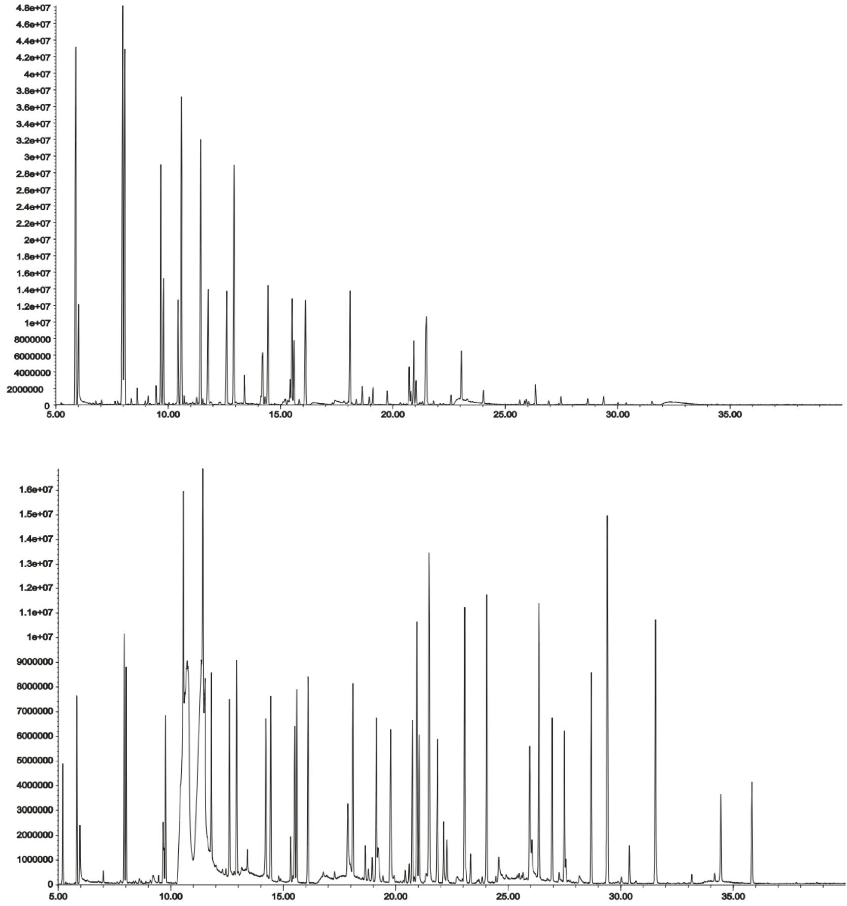 DHS chromatogram of 2 g of spiked shampoo (top), FET-DHS analysis of a 20 μL sample of spiked shampoo 