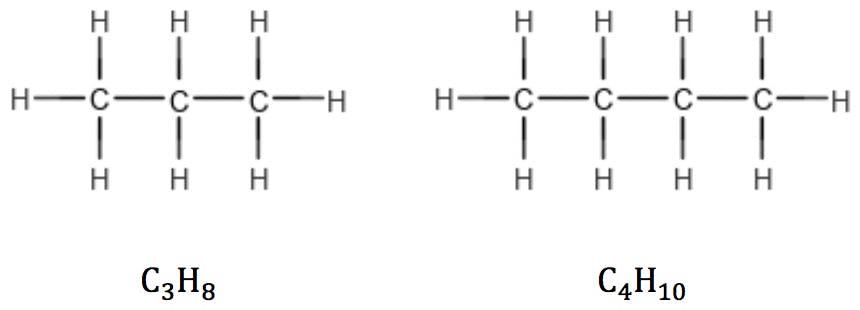 Saturated and Unsaturated Hydrocarbons