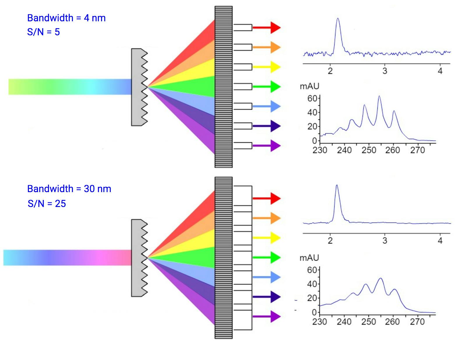 effect of bandwidth on chromatogram