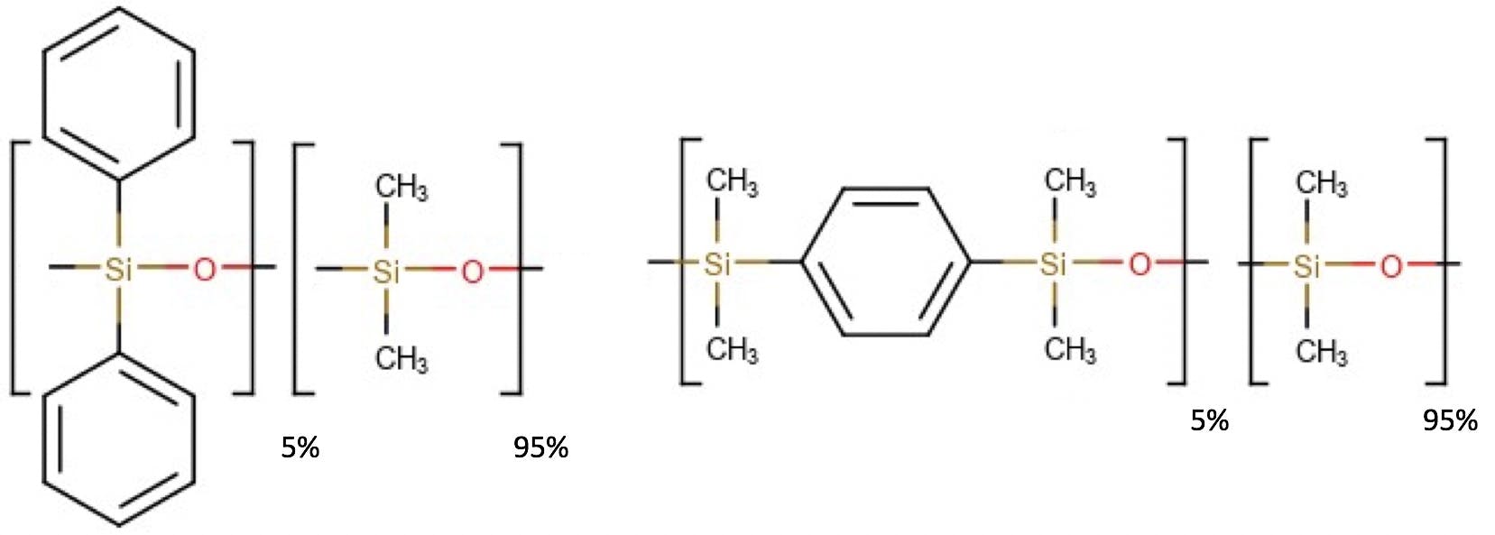 Monomeric units of the pendant and silphylene versions of a 5% Phenyl Poldimethyl siloxane GC stationary phase