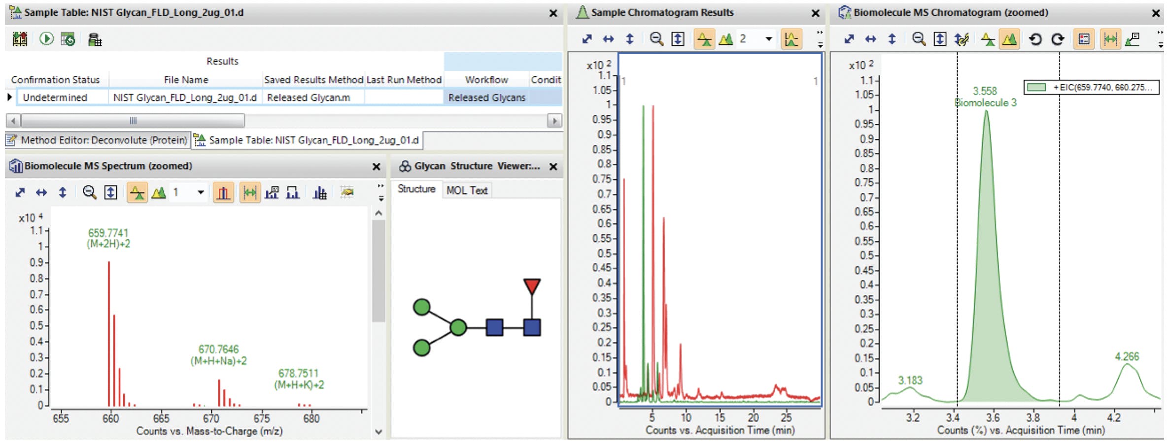 Screenshot of Agilent MassHunter BioConfirm B.09.00 with glycan profiling results