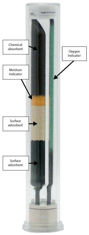 A typical ‘combination’ gas filter, with the green ‘oxygen’ indicator clearly marked