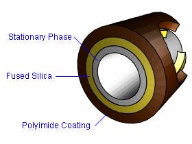 Agilent J&W Column Selection Principles