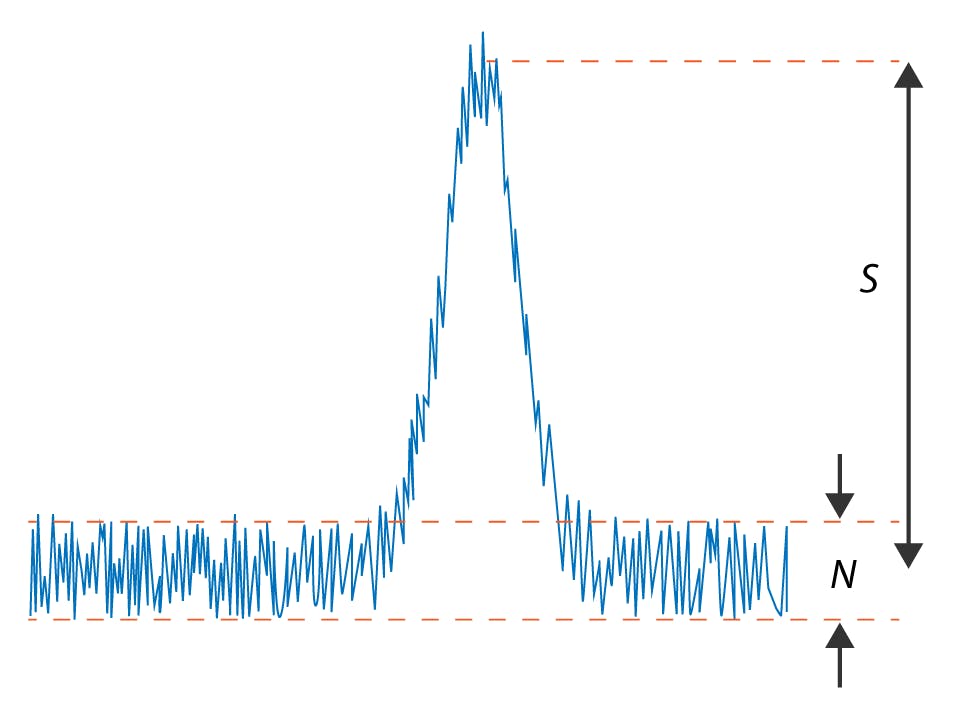 hplc-diagnostic-skills-vol-i-noisy-baselines