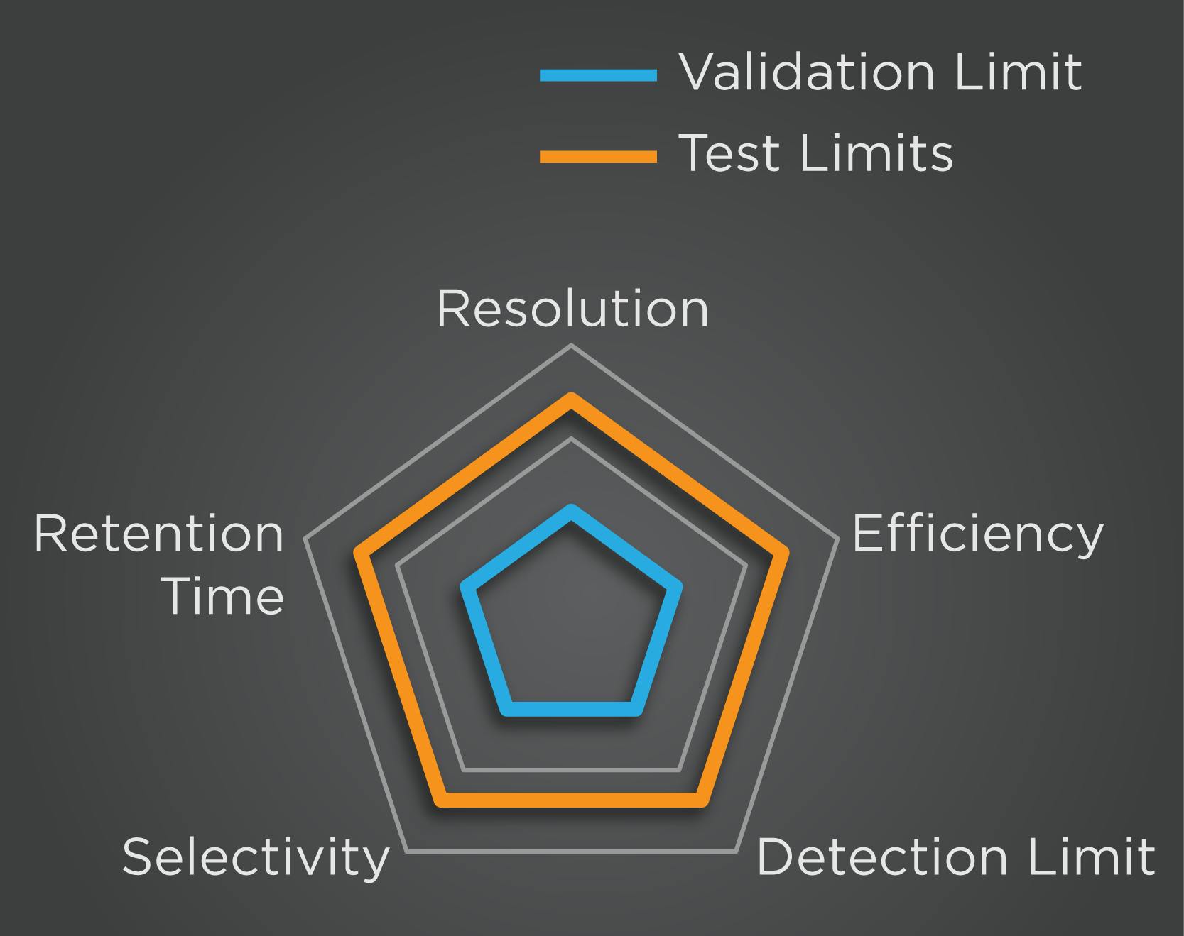 Robustness Meaning In Validation