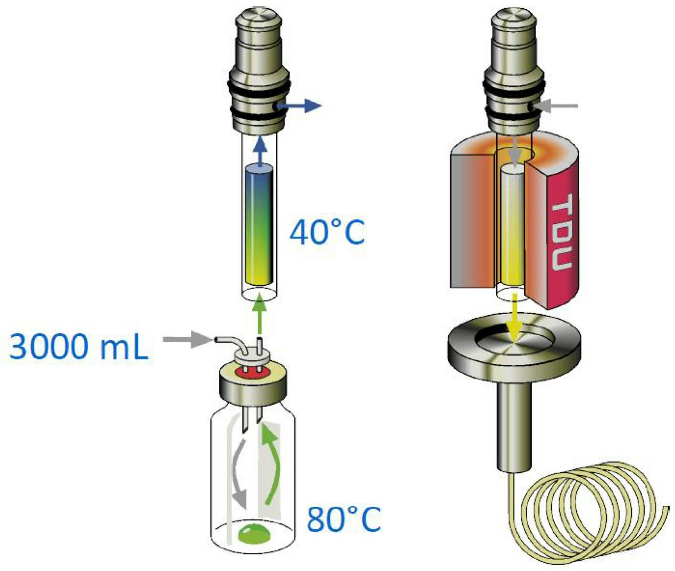 Thinking Outside The Box On Headspace Sampling For Gas Chromatography